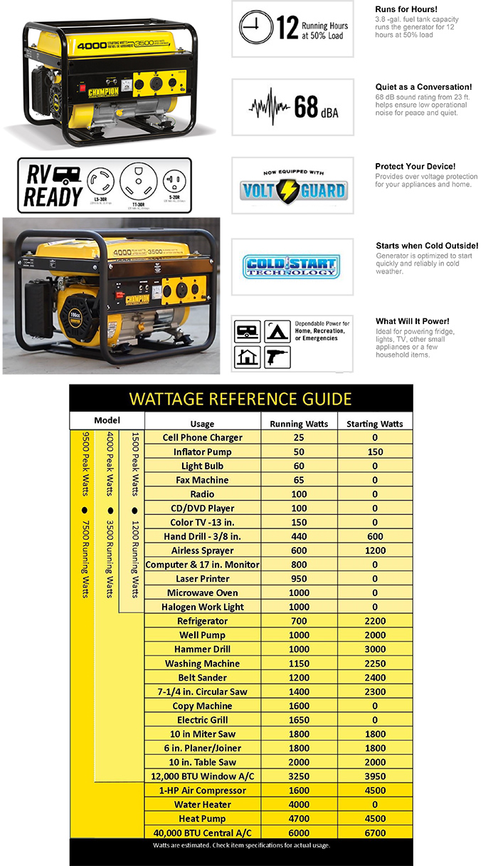 Champion Power Equipment 3,500Watt Gasoline Powered Recoil Start RV